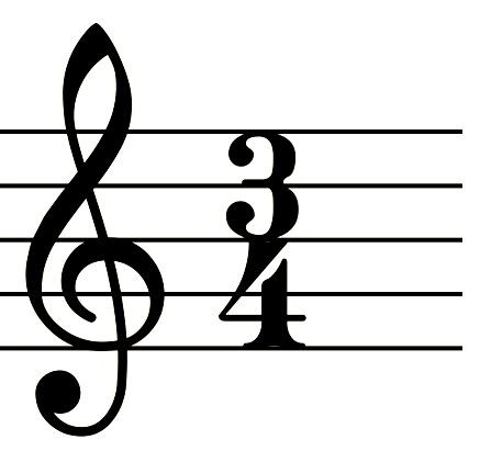 Time Signature image in article Finding the Natural Rhythm in Voiceover Copy